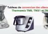 Tableau de conversion des vitesses des Thermomix TM5, TM31 et TM21
