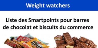 Liste des Smartpoints pour barres de chocolat