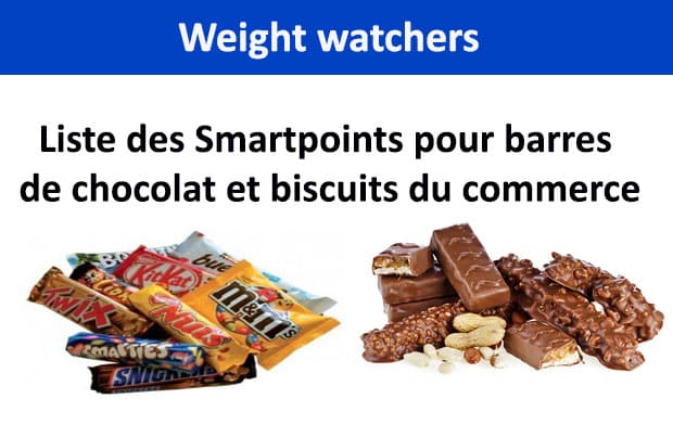 Liste des Smartpoints pour barres de chocolat