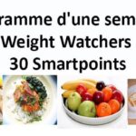 Programme d'une semaine Weight Watchers de 30 Smartpoints